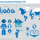 An image of the infographics done for the CPA Canada Annual Report 2015
