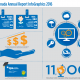 an image of the infographics for the CPA Canada 2016 Annual Report