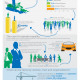 This is an infographic showing gender equality statistics.