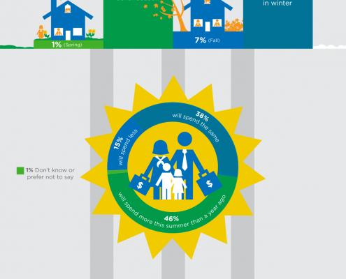 The CPA Canada Summer Spending inforgraphic