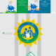 The CPA Canada Summer Spending inforgraphic